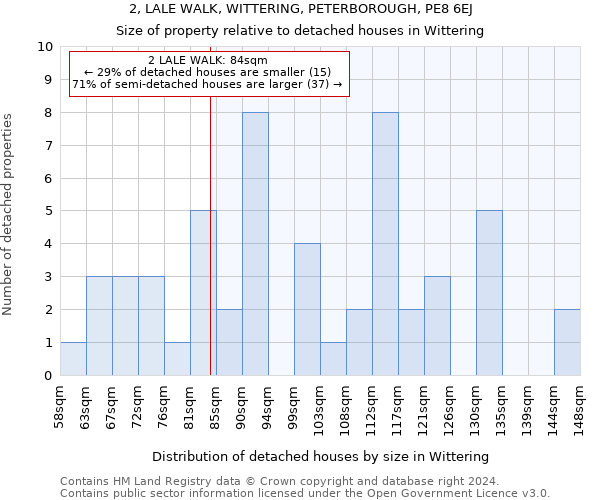 2, LALE WALK, WITTERING, PETERBOROUGH, PE8 6EJ: Size of property relative to detached houses in Wittering