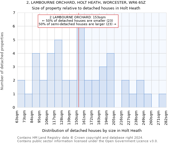 2, LAMBOURNE ORCHARD, HOLT HEATH, WORCESTER, WR6 6SZ: Size of property relative to detached houses in Holt Heath