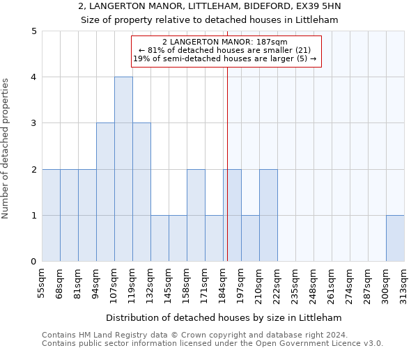 2, LANGERTON MANOR, LITTLEHAM, BIDEFORD, EX39 5HN: Size of property relative to detached houses in Littleham