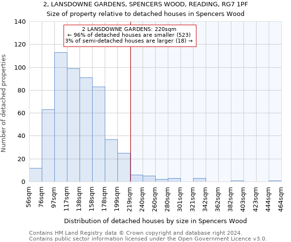 2, LANSDOWNE GARDENS, SPENCERS WOOD, READING, RG7 1PF: Size of property relative to detached houses in Spencers Wood