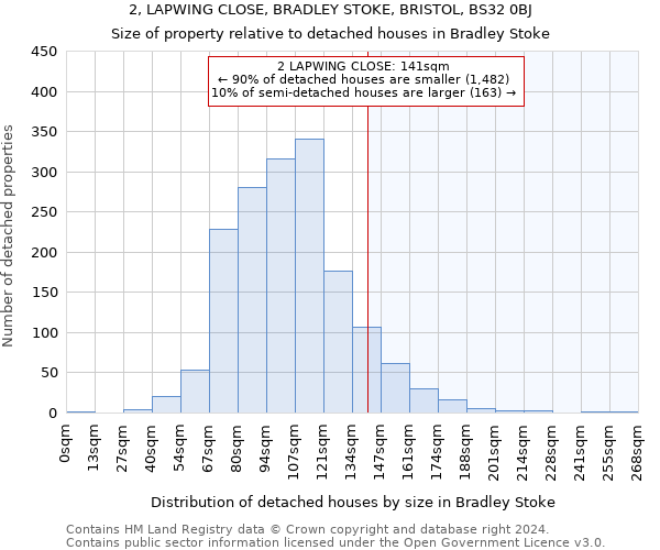 2, LAPWING CLOSE, BRADLEY STOKE, BRISTOL, BS32 0BJ: Size of property relative to detached houses in Bradley Stoke