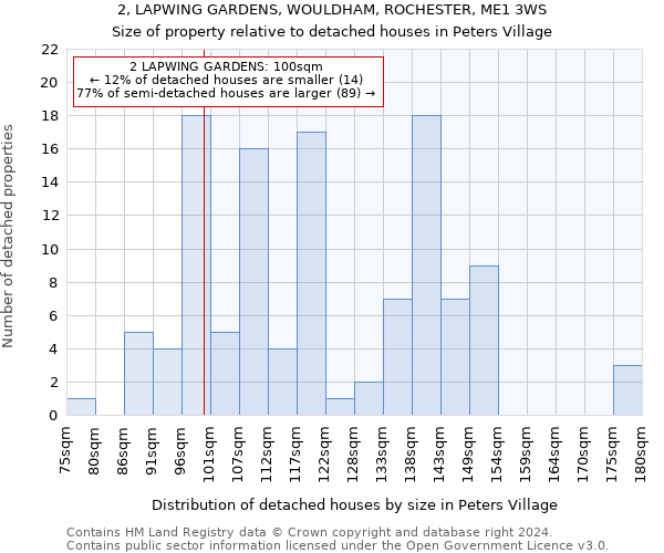 2, LAPWING GARDENS, WOULDHAM, ROCHESTER, ME1 3WS: Size of property relative to detached houses in Peters Village