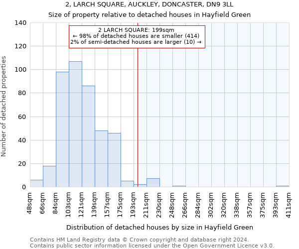 2, LARCH SQUARE, AUCKLEY, DONCASTER, DN9 3LL: Size of property relative to detached houses in Hayfield Green