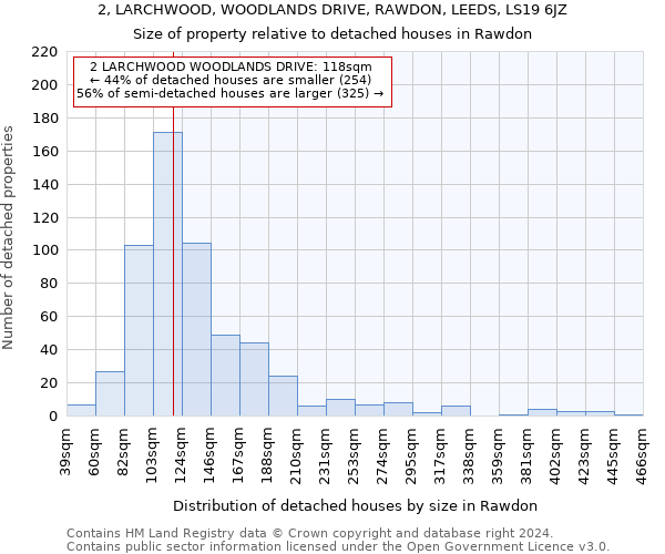 2, LARCHWOOD, WOODLANDS DRIVE, RAWDON, LEEDS, LS19 6JZ: Size of property relative to detached houses in Rawdon