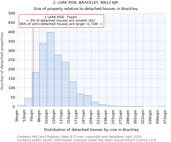 2, LARK RISE, BRACKLEY, NN13 6JR: Size of property relative to detached houses in Brackley