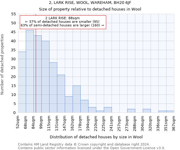 2, LARK RISE, WOOL, WAREHAM, BH20 6JF: Size of property relative to detached houses in Wool