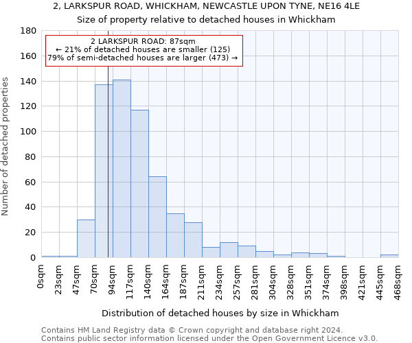 2, LARKSPUR ROAD, WHICKHAM, NEWCASTLE UPON TYNE, NE16 4LE: Size of property relative to detached houses in Whickham