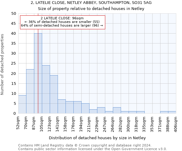 2, LATELIE CLOSE, NETLEY ABBEY, SOUTHAMPTON, SO31 5AG: Size of property relative to detached houses in Netley