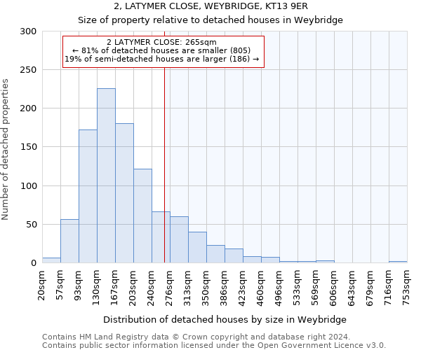 2, LATYMER CLOSE, WEYBRIDGE, KT13 9ER: Size of property relative to detached houses in Weybridge