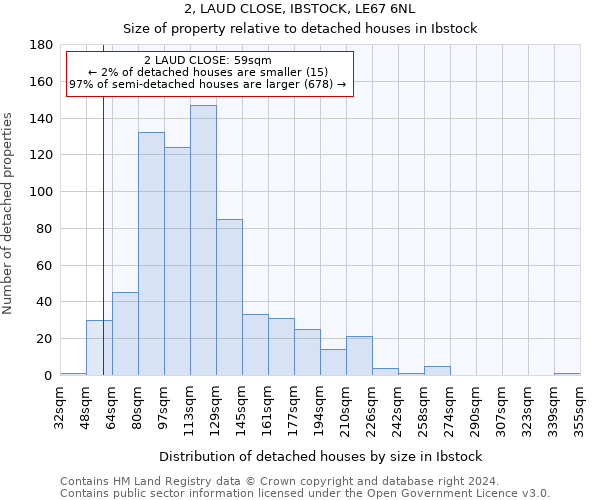 2, LAUD CLOSE, IBSTOCK, LE67 6NL: Size of property relative to detached houses in Ibstock