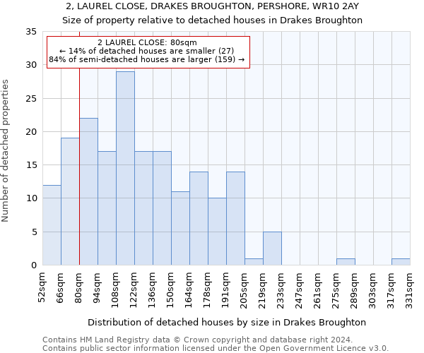 2, LAUREL CLOSE, DRAKES BROUGHTON, PERSHORE, WR10 2AY: Size of property relative to detached houses in Drakes Broughton