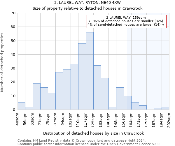 2, LAUREL WAY, RYTON, NE40 4XW: Size of property relative to detached houses in Crawcrook