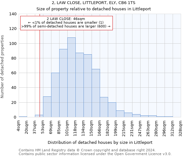 2, LAW CLOSE, LITTLEPORT, ELY, CB6 1TS: Size of property relative to detached houses in Littleport