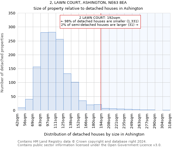 2, LAWN COURT, ASHINGTON, NE63 8EA: Size of property relative to detached houses in Ashington