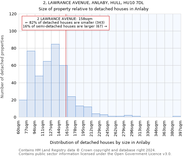 2, LAWRANCE AVENUE, ANLABY, HULL, HU10 7DL: Size of property relative to detached houses in Anlaby