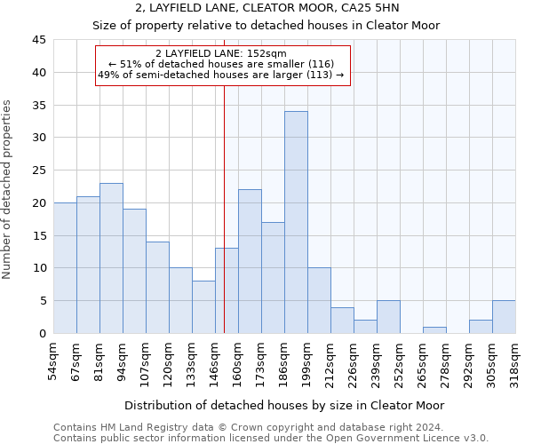 2, LAYFIELD LANE, CLEATOR MOOR, CA25 5HN: Size of property relative to detached houses in Cleator Moor