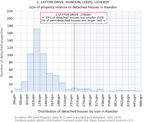 2, LAYTON DRIVE, RAWDON, LEEDS, LS19 6QY: Size of property relative to detached houses in Rawdon