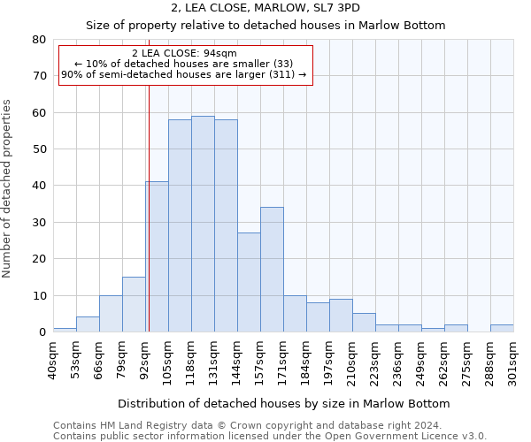 2, LEA CLOSE, MARLOW, SL7 3PD: Size of property relative to detached houses in Marlow Bottom