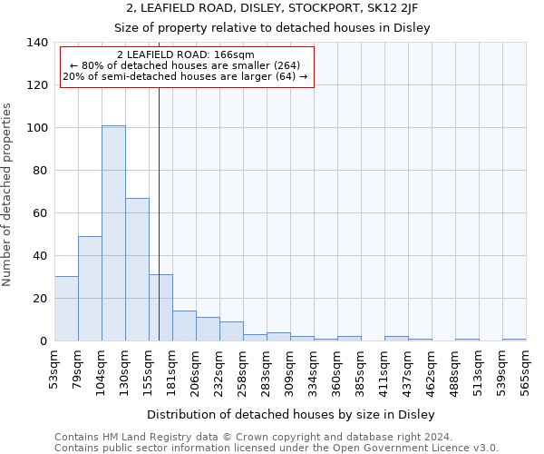 2, LEAFIELD ROAD, DISLEY, STOCKPORT, SK12 2JF: Size of property relative to detached houses in Disley