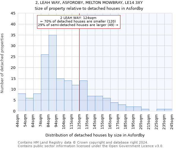 2, LEAH WAY, ASFORDBY, MELTON MOWBRAY, LE14 3XY: Size of property relative to detached houses in Asfordby