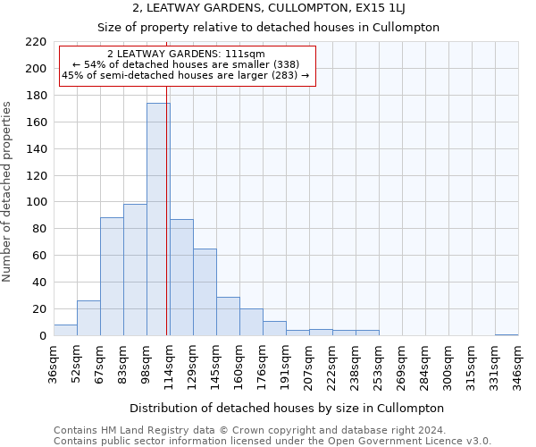 2, LEATWAY GARDENS, CULLOMPTON, EX15 1LJ: Size of property relative to detached houses in Cullompton