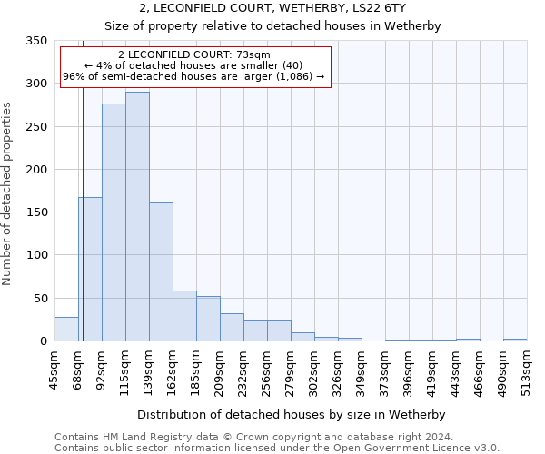 2, LECONFIELD COURT, WETHERBY, LS22 6TY: Size of property relative to detached houses in Wetherby