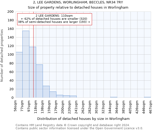 2, LEE GARDENS, WORLINGHAM, BECCLES, NR34 7RY: Size of property relative to detached houses in Worlingham