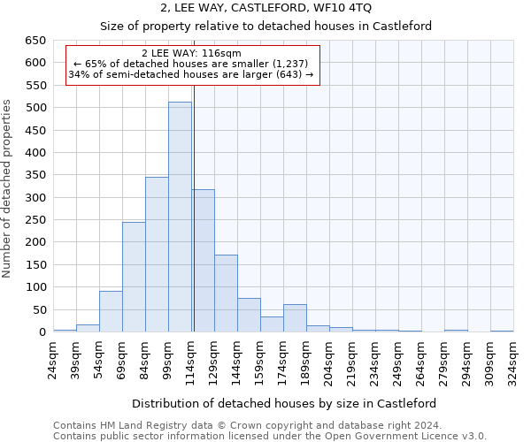 2, LEE WAY, CASTLEFORD, WF10 4TQ: Size of property relative to detached houses in Castleford