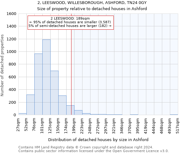 2, LEESWOOD, WILLESBOROUGH, ASHFORD, TN24 0GY: Size of property relative to detached houses in Ashford