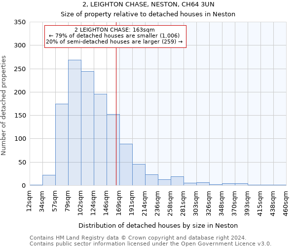 2, LEIGHTON CHASE, NESTON, CH64 3UN: Size of property relative to detached houses in Neston