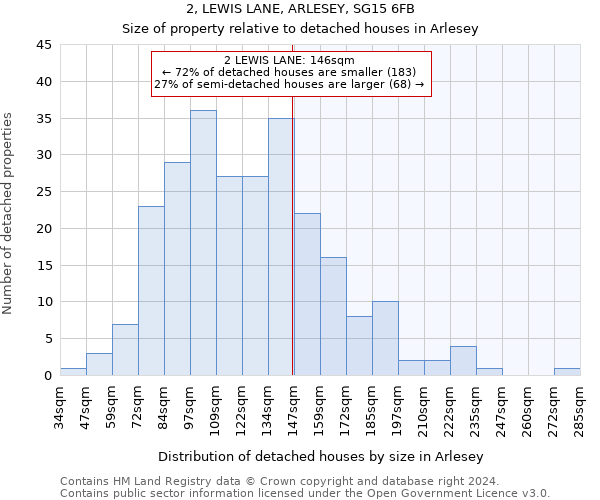 2, LEWIS LANE, ARLESEY, SG15 6FB: Size of property relative to detached houses in Arlesey