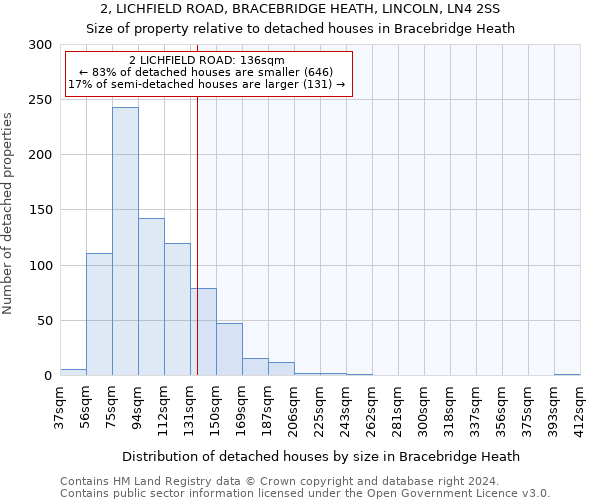 2, LICHFIELD ROAD, BRACEBRIDGE HEATH, LINCOLN, LN4 2SS: Size of property relative to detached houses in Bracebridge Heath