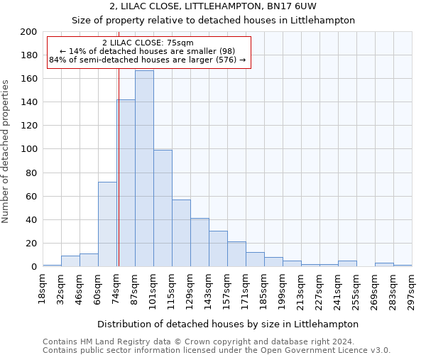 2, LILAC CLOSE, LITTLEHAMPTON, BN17 6UW: Size of property relative to detached houses in Littlehampton