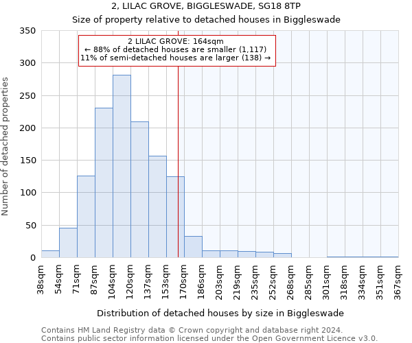 2, LILAC GROVE, BIGGLESWADE, SG18 8TP: Size of property relative to detached houses in Biggleswade