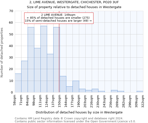 2, LIME AVENUE, WESTERGATE, CHICHESTER, PO20 3UF: Size of property relative to detached houses in Westergate