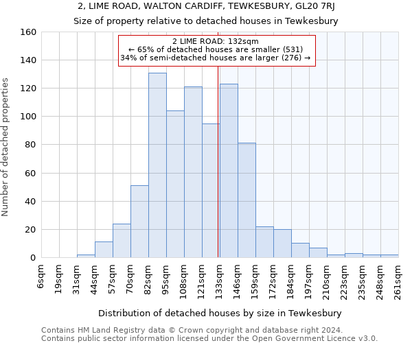 2, LIME ROAD, WALTON CARDIFF, TEWKESBURY, GL20 7RJ: Size of property relative to detached houses in Tewkesbury