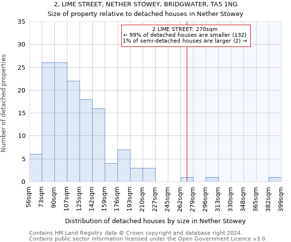 2, LIME STREET, NETHER STOWEY, BRIDGWATER, TA5 1NG: Size of property relative to detached houses in Nether Stowey