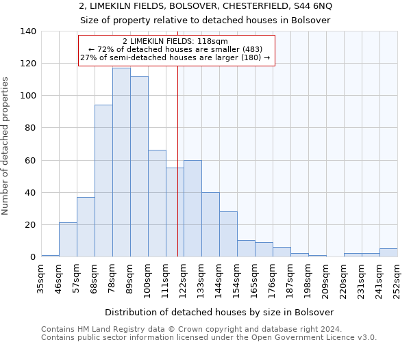 2, LIMEKILN FIELDS, BOLSOVER, CHESTERFIELD, S44 6NQ: Size of property relative to detached houses in Bolsover