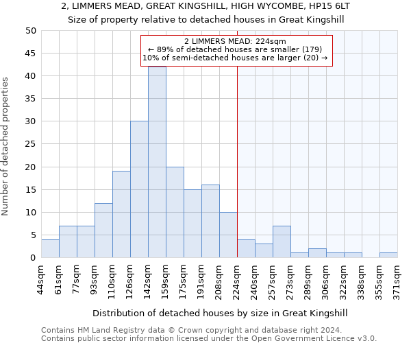 2, LIMMERS MEAD, GREAT KINGSHILL, HIGH WYCOMBE, HP15 6LT: Size of property relative to detached houses in Great Kingshill