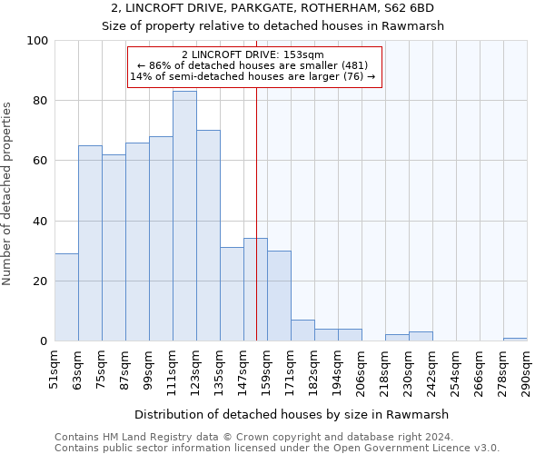 2, LINCROFT DRIVE, PARKGATE, ROTHERHAM, S62 6BD: Size of property relative to detached houses in Rawmarsh