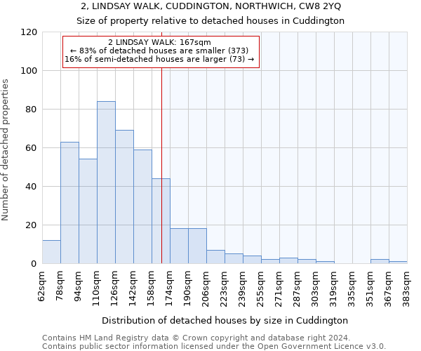 2, LINDSAY WALK, CUDDINGTON, NORTHWICH, CW8 2YQ: Size of property relative to detached houses in Cuddington