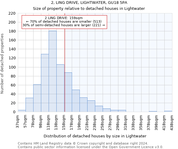 2, LING DRIVE, LIGHTWATER, GU18 5PA: Size of property relative to detached houses in Lightwater