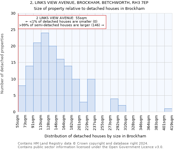 2, LINKS VIEW AVENUE, BROCKHAM, BETCHWORTH, RH3 7EP: Size of property relative to detached houses in Brockham