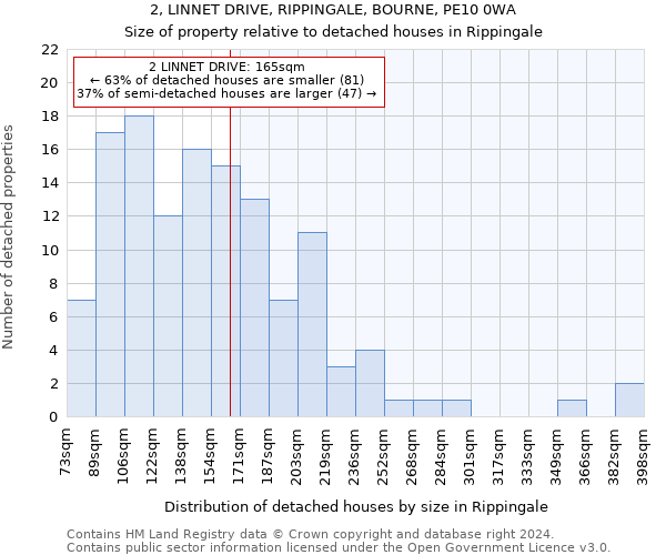 2, LINNET DRIVE, RIPPINGALE, BOURNE, PE10 0WA: Size of property relative to detached houses in Rippingale