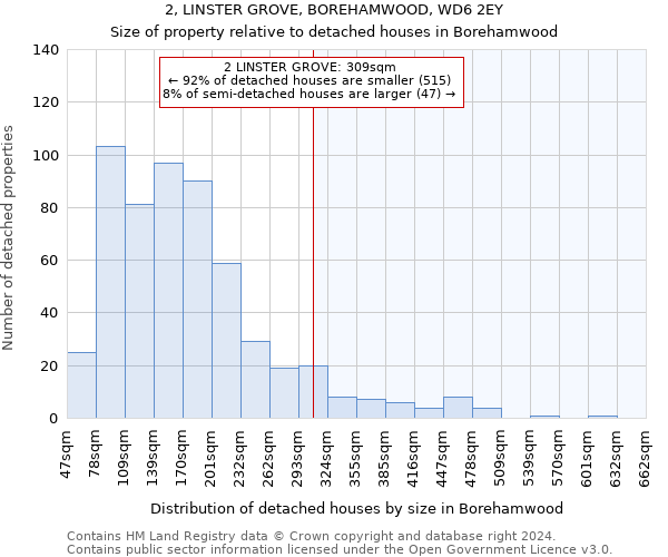 2, LINSTER GROVE, BOREHAMWOOD, WD6 2EY: Size of property relative to detached houses in Borehamwood