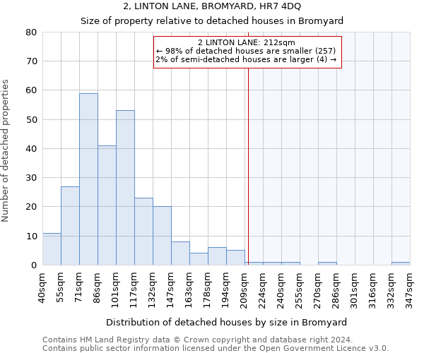 2, LINTON LANE, BROMYARD, HR7 4DQ: Size of property relative to detached houses in Bromyard