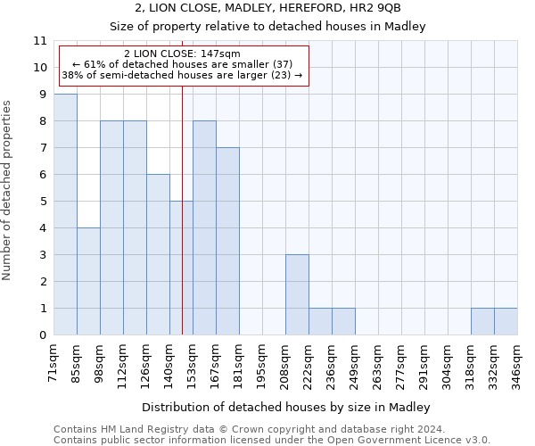 2, LION CLOSE, MADLEY, HEREFORD, HR2 9QB: Size of property relative to detached houses in Madley