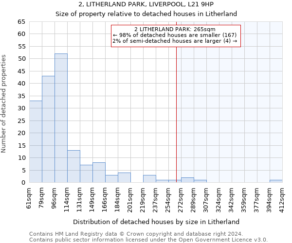 2, LITHERLAND PARK, LIVERPOOL, L21 9HP: Size of property relative to detached houses in Litherland