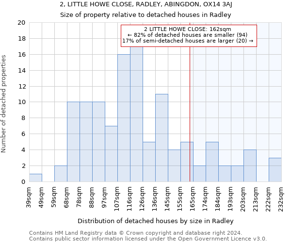 2, LITTLE HOWE CLOSE, RADLEY, ABINGDON, OX14 3AJ: Size of property relative to detached houses in Radley