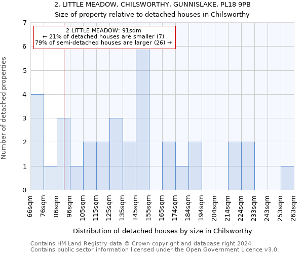 2, LITTLE MEADOW, CHILSWORTHY, GUNNISLAKE, PL18 9PB: Size of property relative to detached houses in Chilsworthy